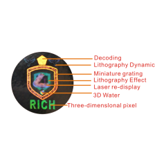 Holographic stickers