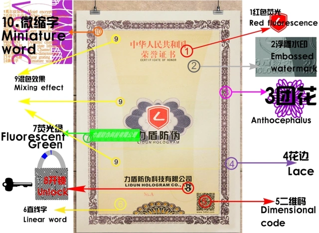 Good Selling Custom Printing Diploma Cover Diploma Holder for Certificate Watermark Paper Security Certificate For University