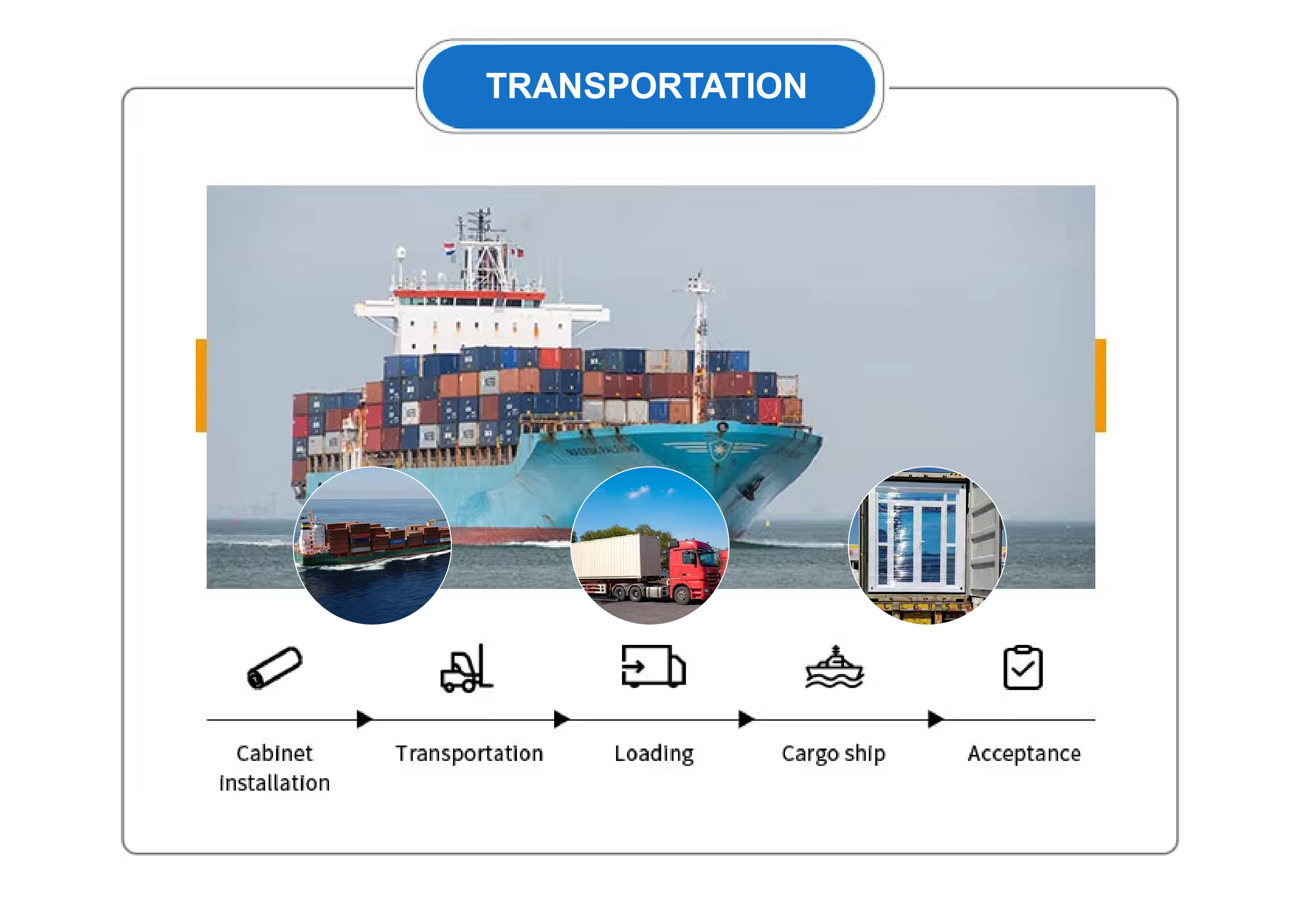 204 Stainless Steel Pipe Transportations