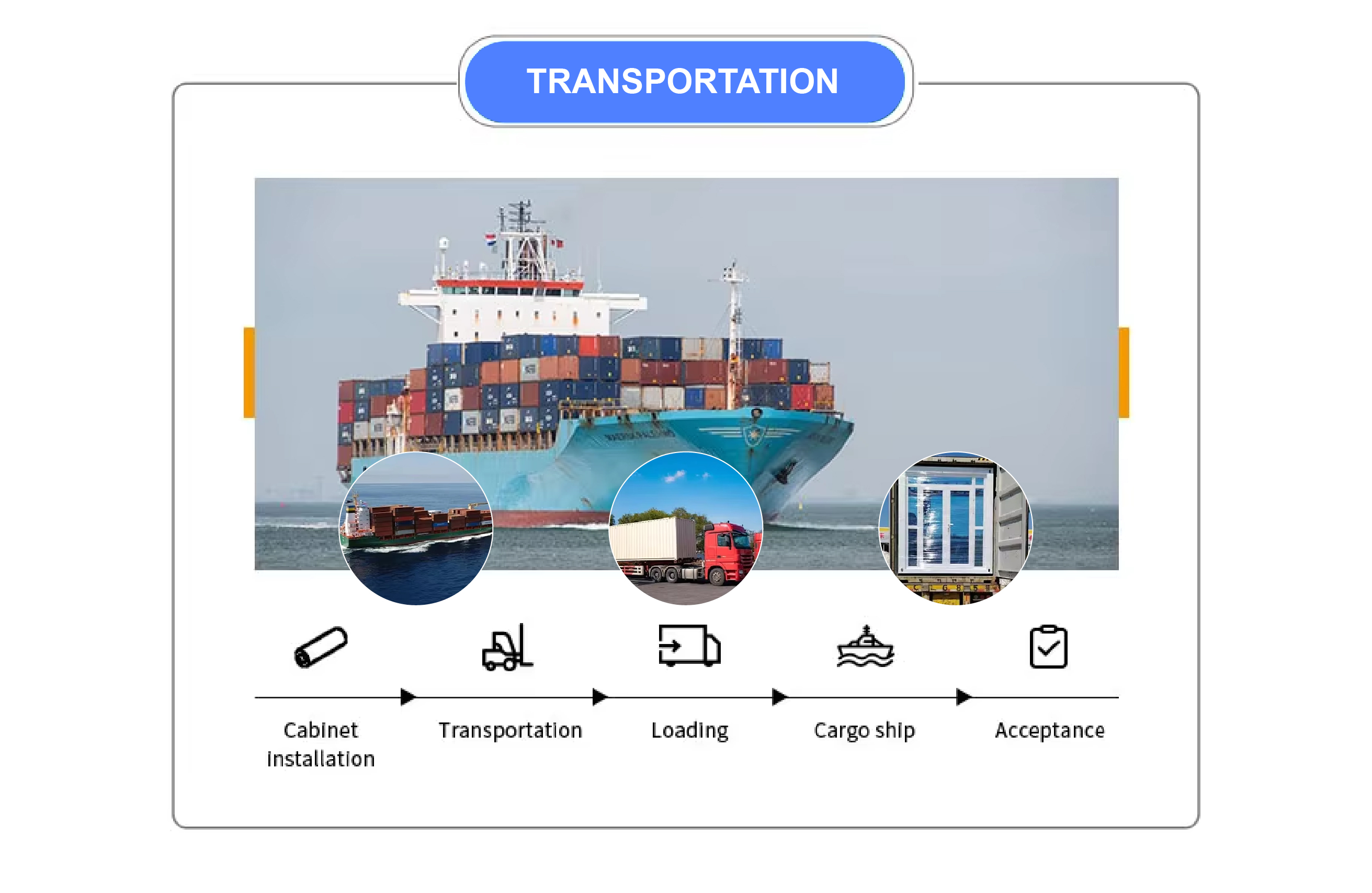 2304 stainless steel pipe transportation