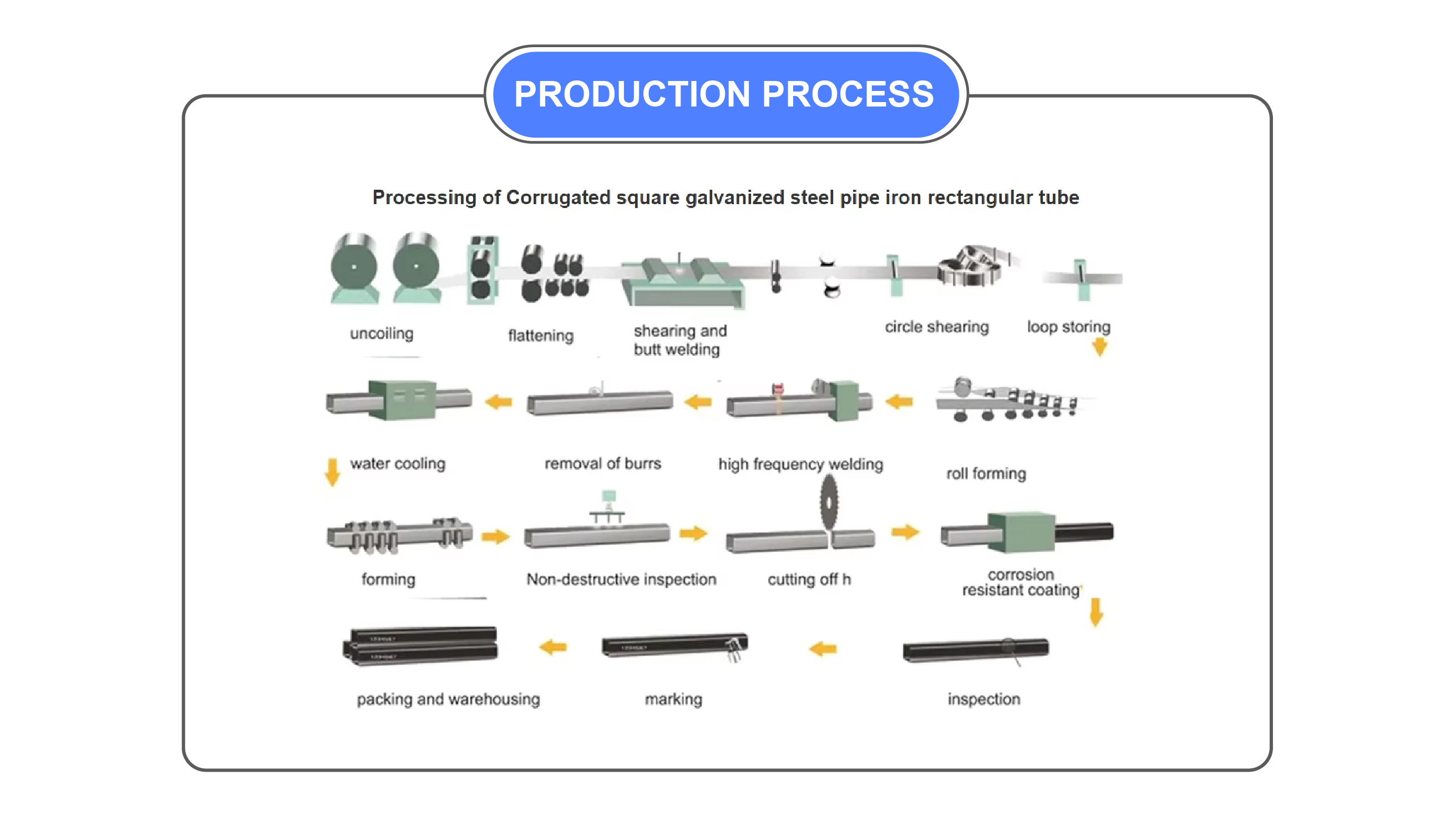 304 Stainless Steel Square Pipe Process
