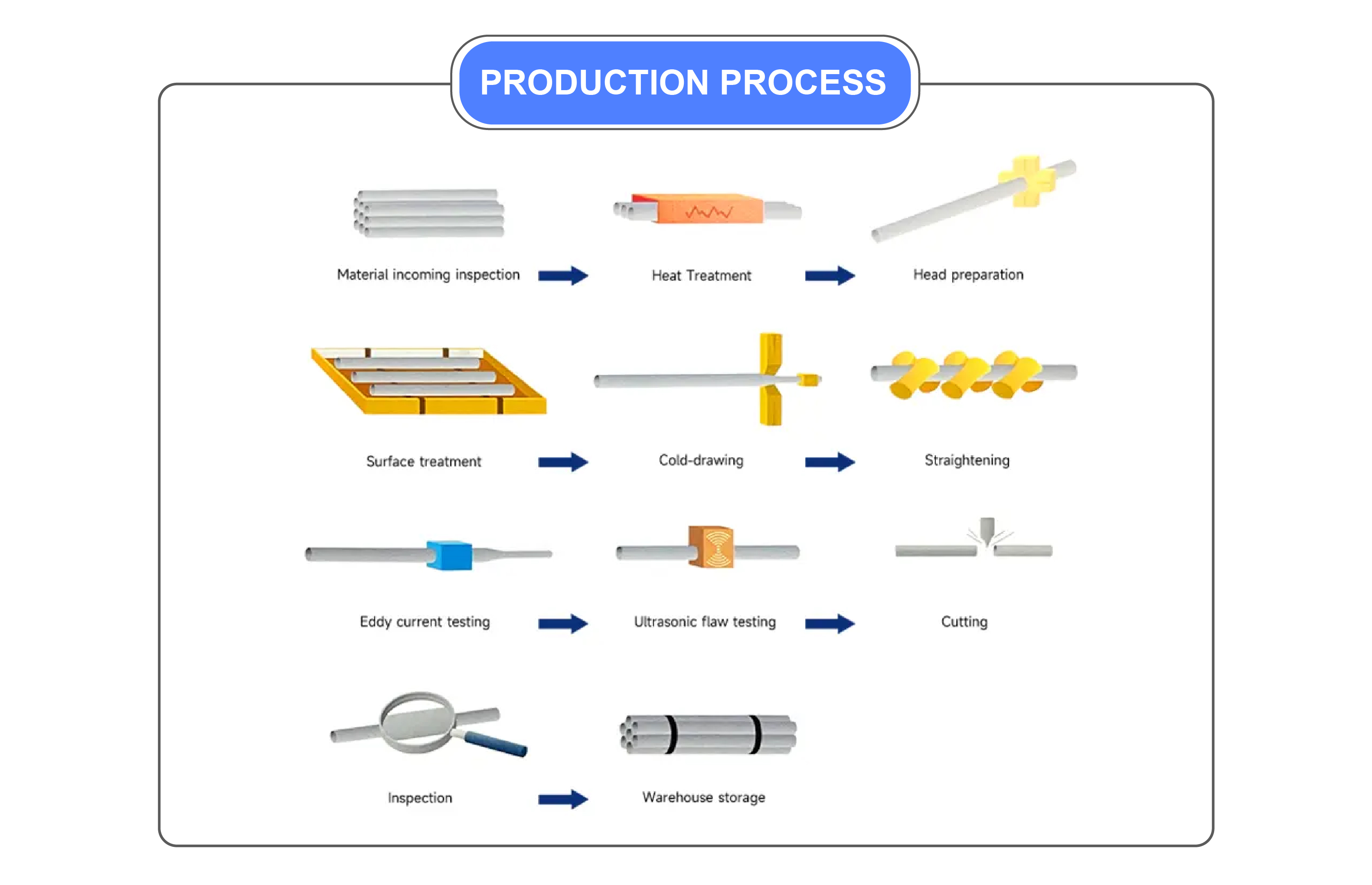 2304 stainless steel pipe process
