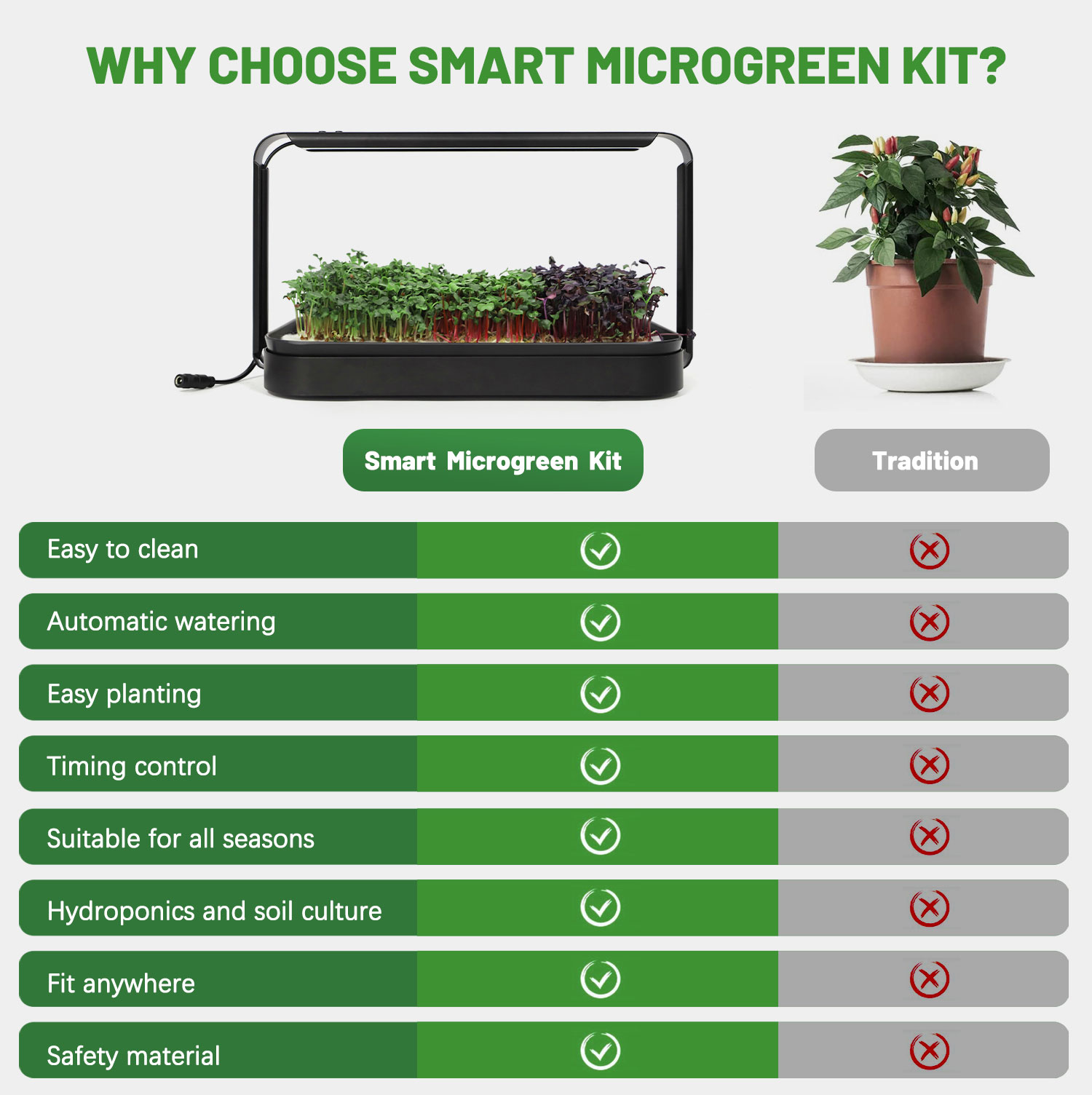Smart Microgreen Kit