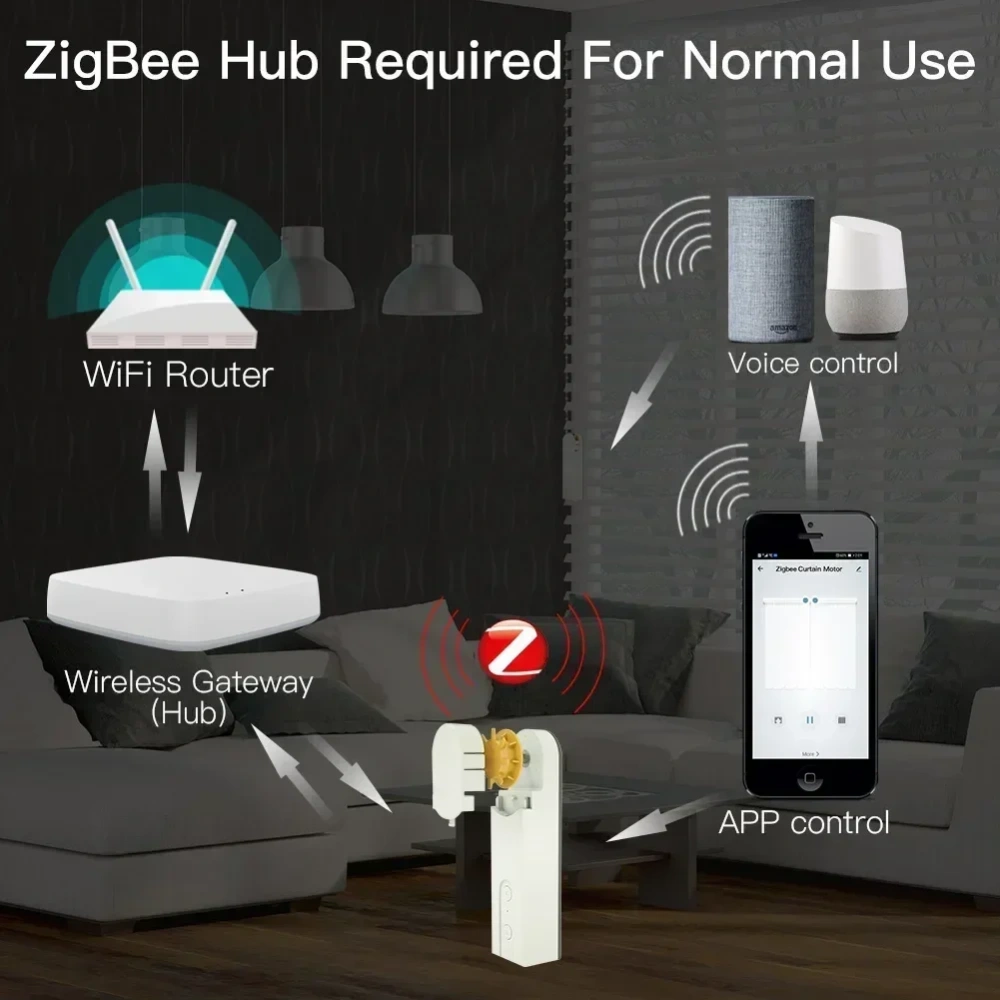 DIY Chain Motorized Bluetooth Roller shutter Blinds Shades Drive Motor  ZigBee3.0 Tuya Smart APP Alexa Google Voice Control