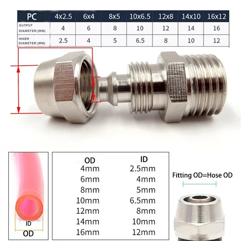 OD 4/6/8/10/12mm Hose Tube M5/1/8''/ 1/4'' 3/8'' 1/2'' Male Thread Pneumatic Fast twist Fittings Quick Joint Coupler Connector