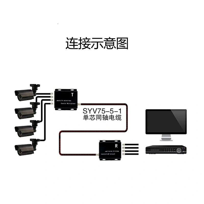 2PCS Connectors 4 channel AHD/TVI/CVI 5MP video coaxial multiplexer Security Signal Transmission Distance for AHD Camera