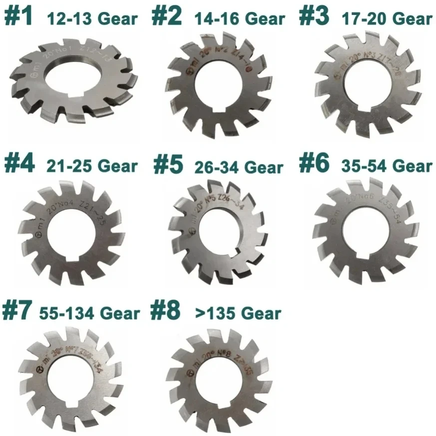 8pcs/set Spur gear milling cutter M1 M1.25 M1.5 M1.75 M2 M2.5 M3 Modulus PA20 degrees NO.1-NO.8 HSS Disc milling cutter