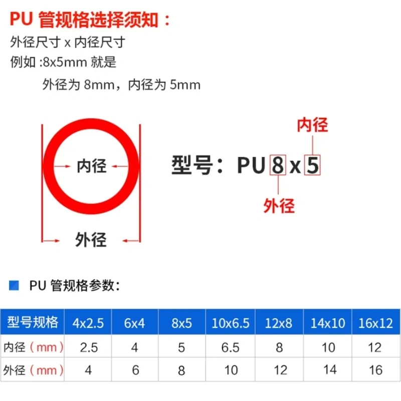 Pneumatic tube  hose compressor hose with pneumatic parts PU hose 1 meter 4*2.5/ 6*4/ 8*5 air tube air pipe