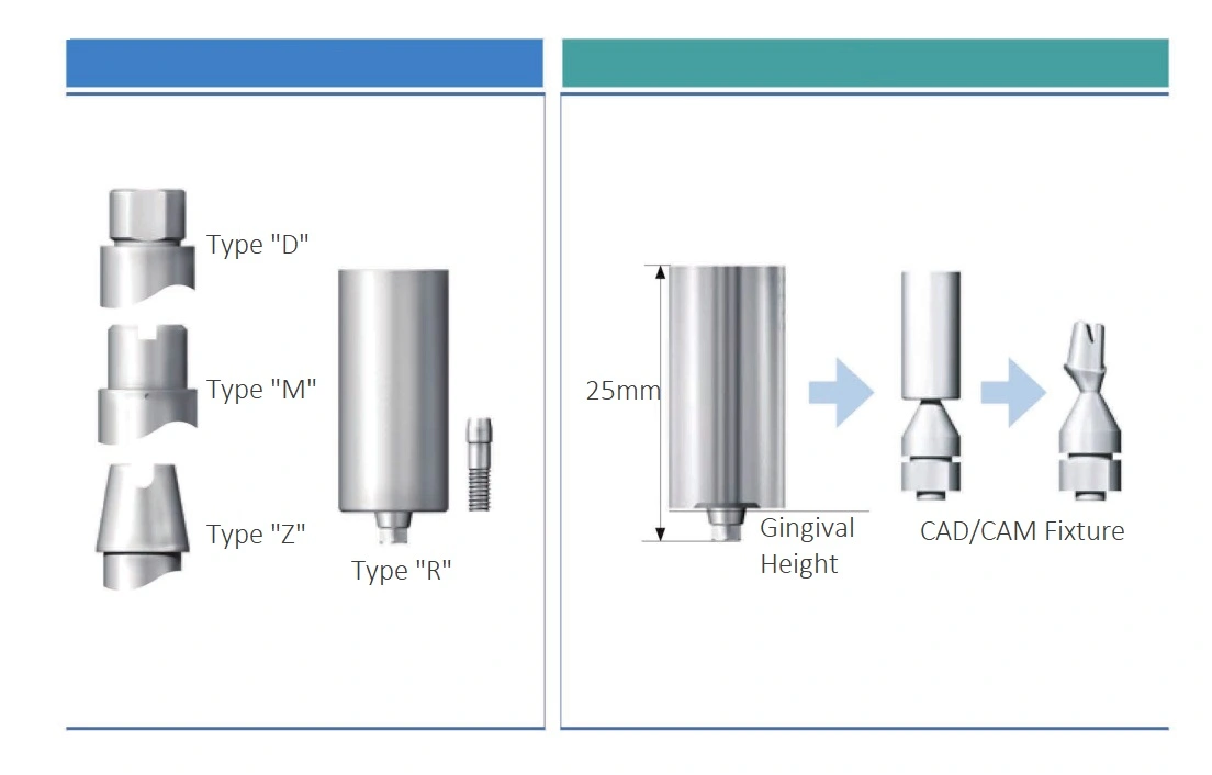 Milling interface detail