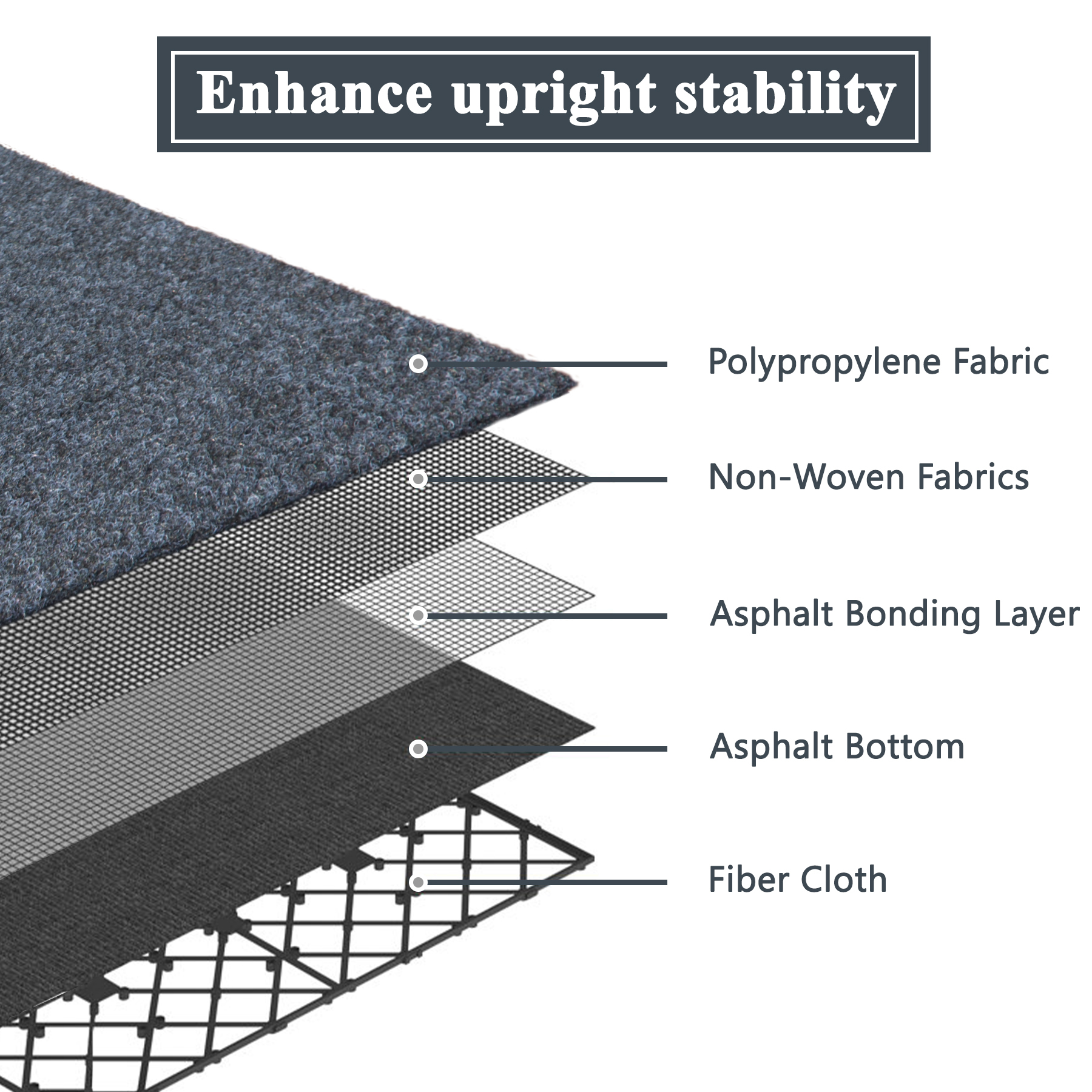 Interlocking Plastic Deck Tiles - Grey Modular Outdoor Carpet Flooring with Durable Base for Patio, Balcony & Porch