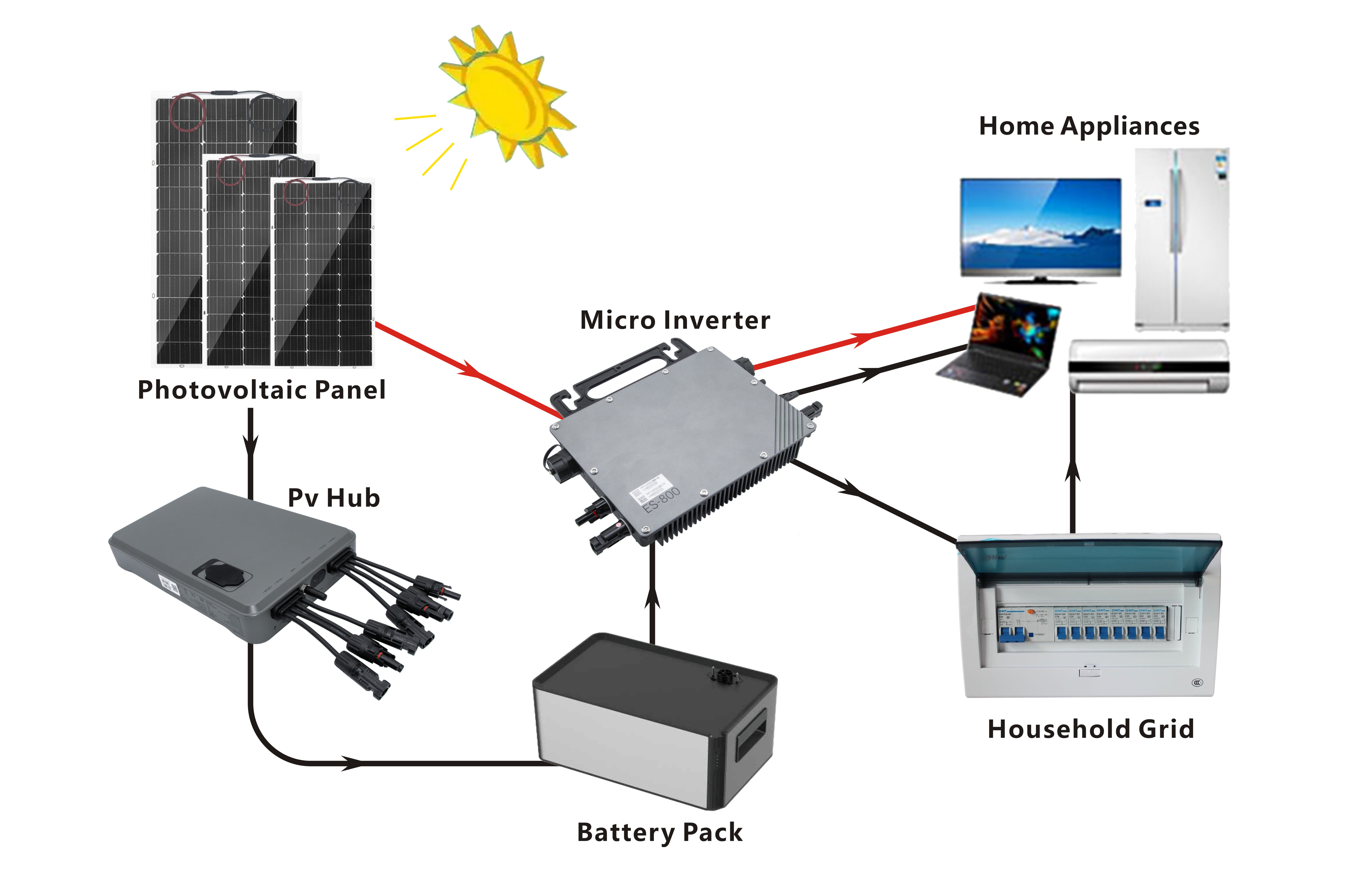 Solution System Schematic
