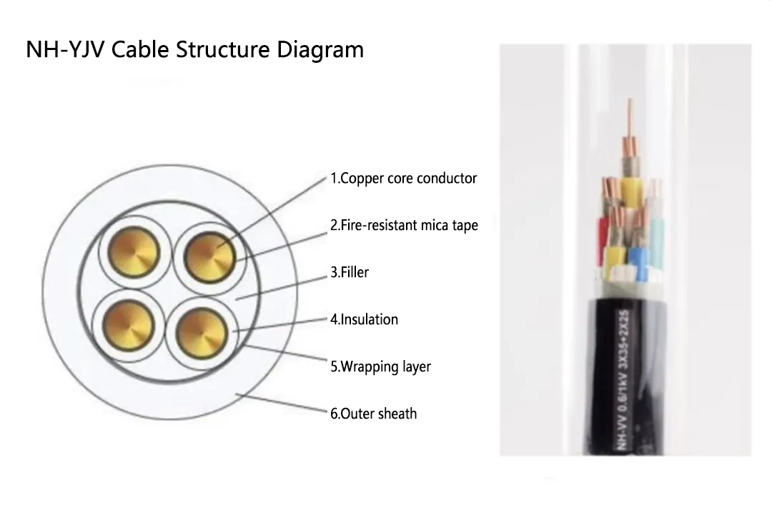 NH-YJV cable structure diagram