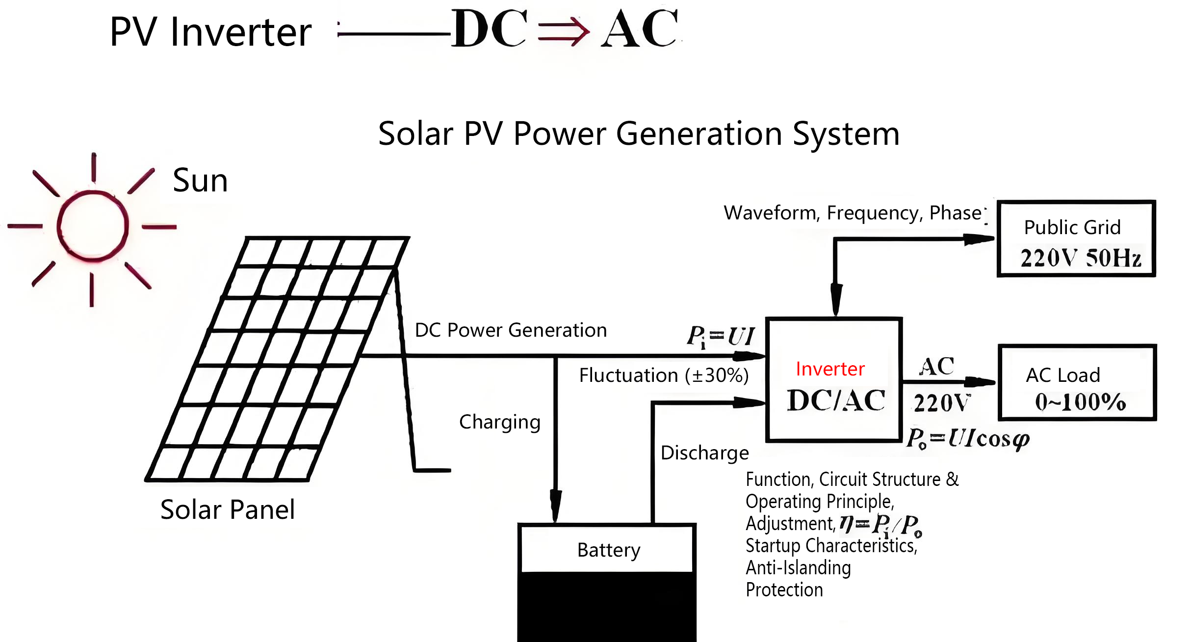Solar PV Power Generation System