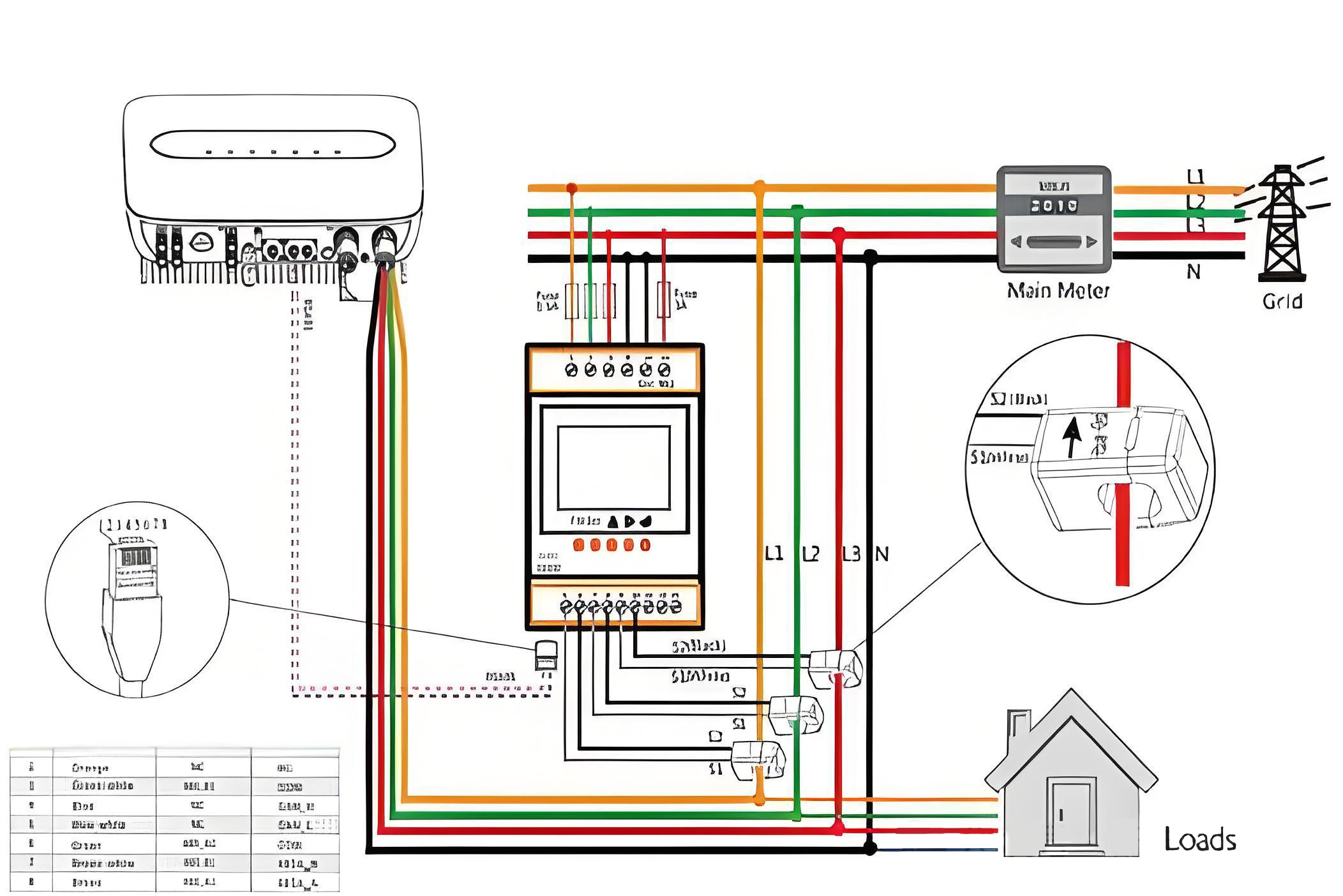 Monitors voltage, current, frequency, etc., to prevent overcharge, over-discharge, short circuits, or overheating. Includes anti-islanding protection (to stop sending power to the grid during outages).
