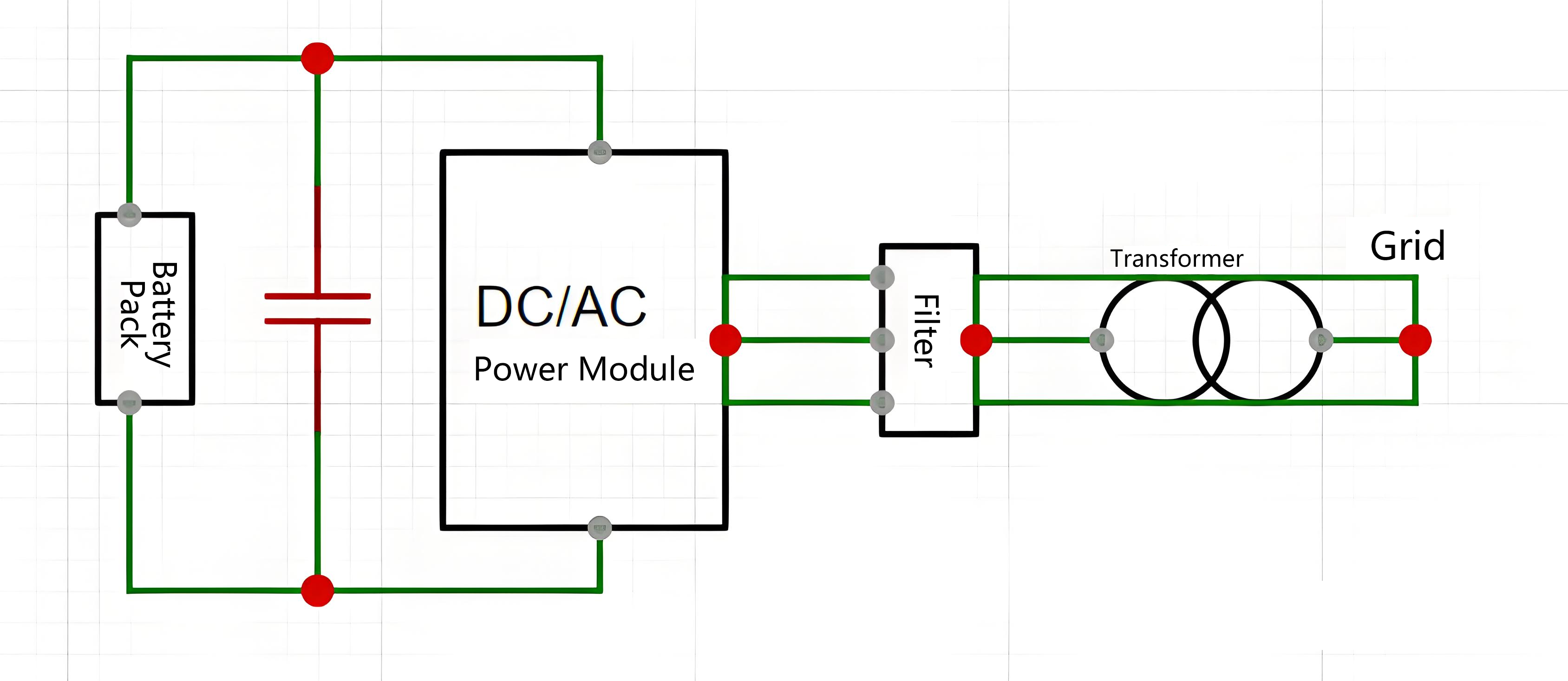 Residential PV: Microinverters or single-phase string inverters (5-20kW systems), popular in Europe under feed-in tariff (FIT) policies.