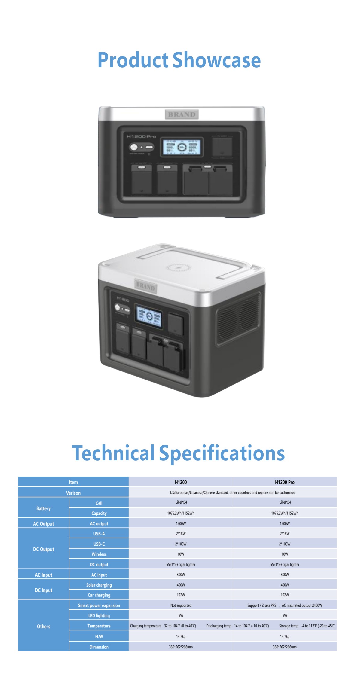 PCS Super Fast PV Charging UPS 1200W Solar Portable Power Station  - 6 
