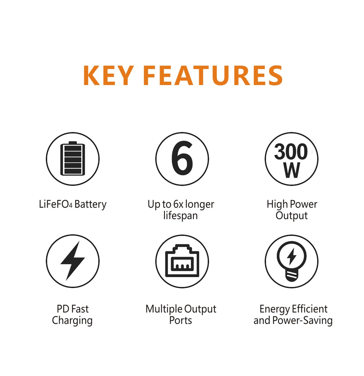 PD Fast Charging LiFePO4 300W Outdoor Portable Power Station Description -2