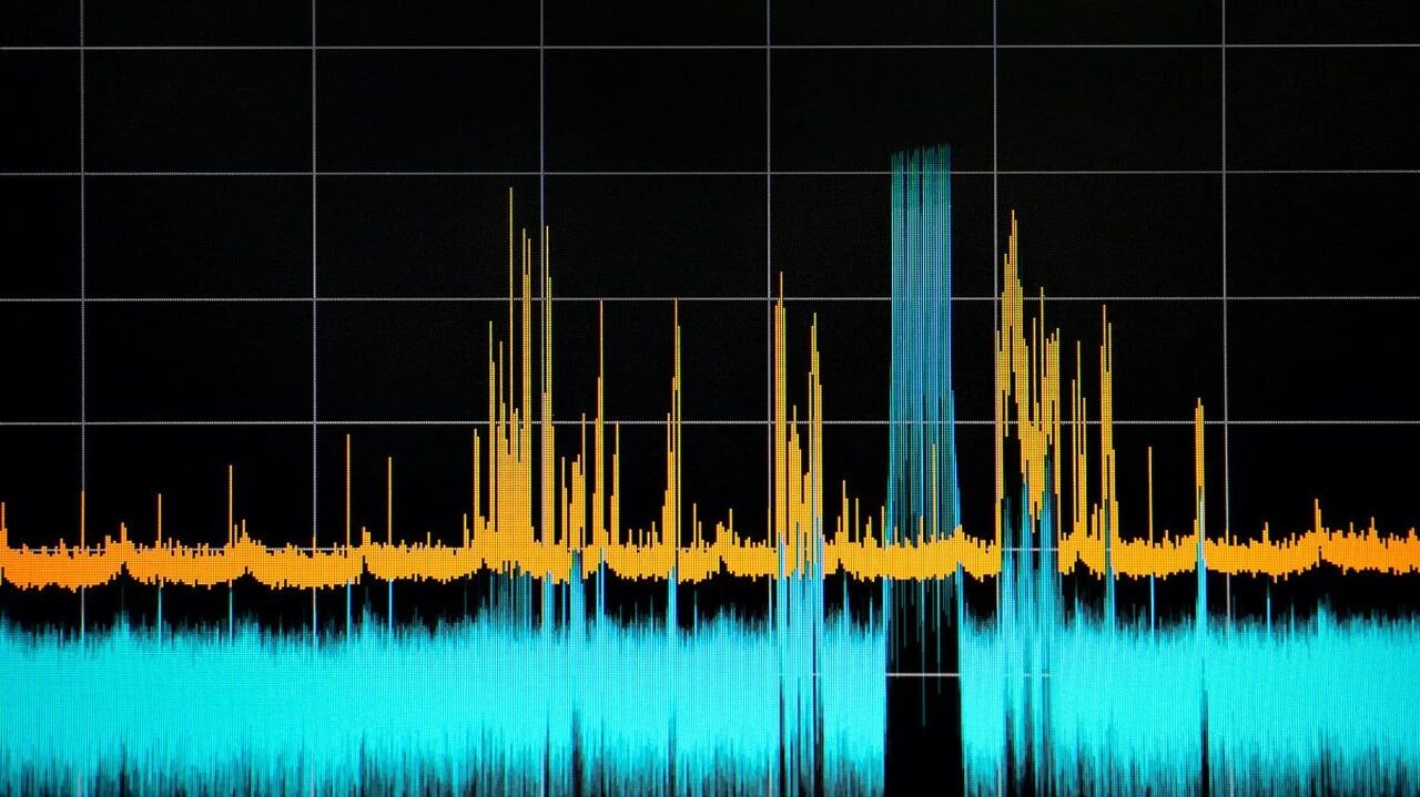 Harmonic distortion causes a sharp drop in power quality.