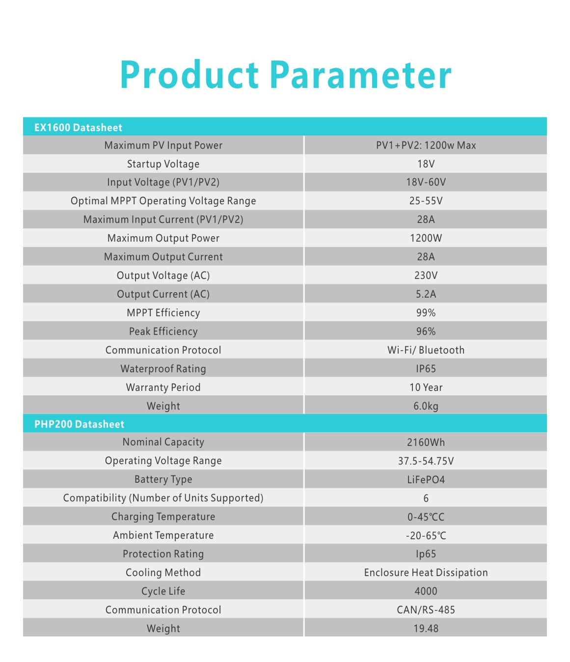 specifications and parameters for EX1600.