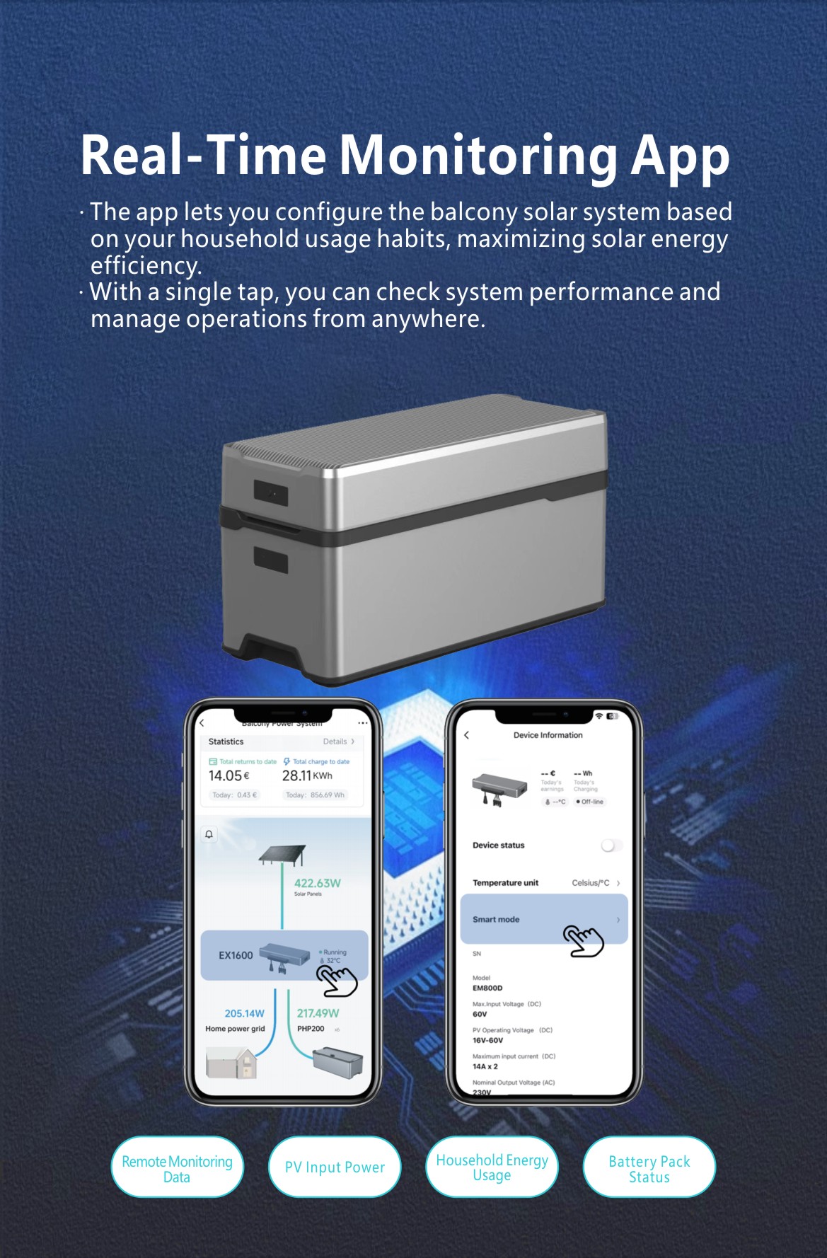 Detailed view of the EX1600 side panel showing dual 600W MPPT solar input channels via MC4 connectors and the AC output interface.