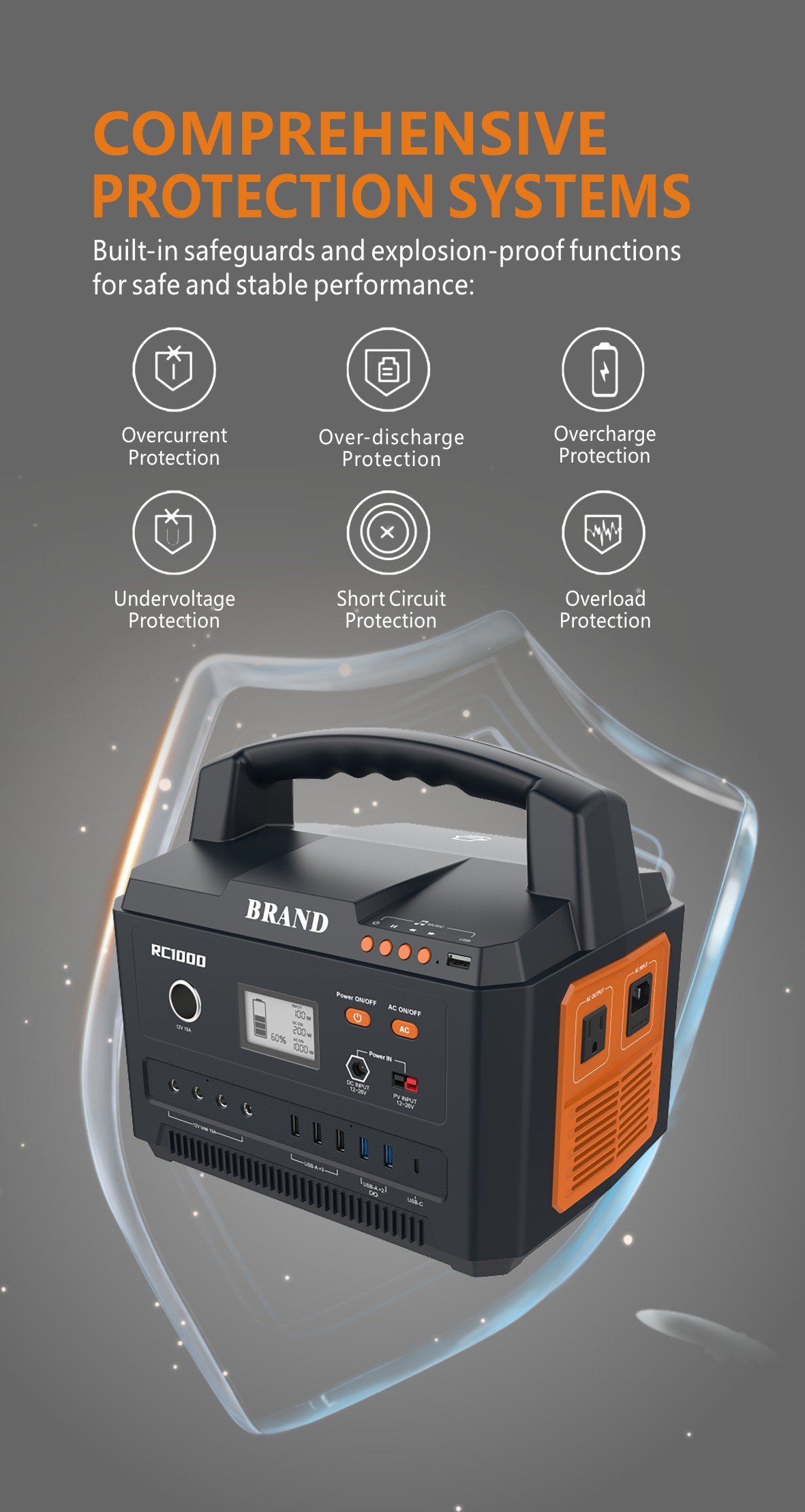 Comprehensive BMS protection system diagram for RC1000 solar generator. Built-in safeguards including overcurrent, over-discharge, overcharge, undervoltage, short circuit, and overload protection for safe and stable battery performance.