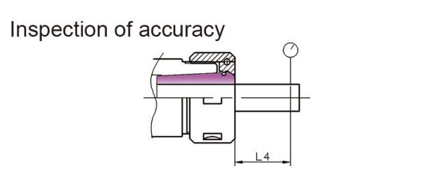 EOC 筒夹,SENMO Industrial