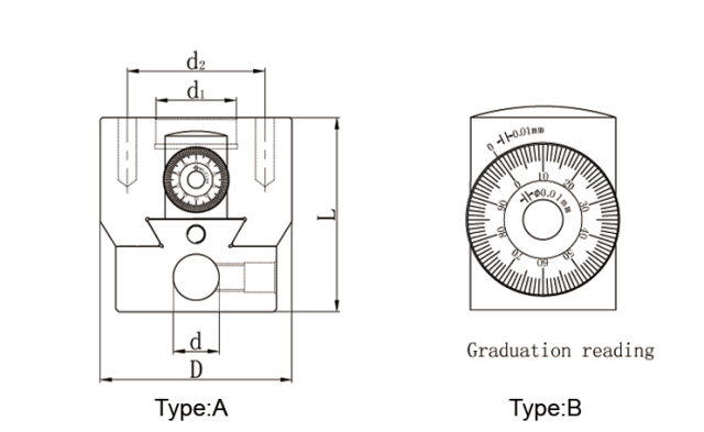 NBH2084 Boring Head,SENMO Industrial