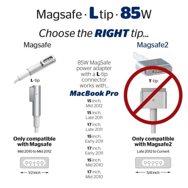 Replacement magsafe 1 charger 60W/45W/85W for macbook pro