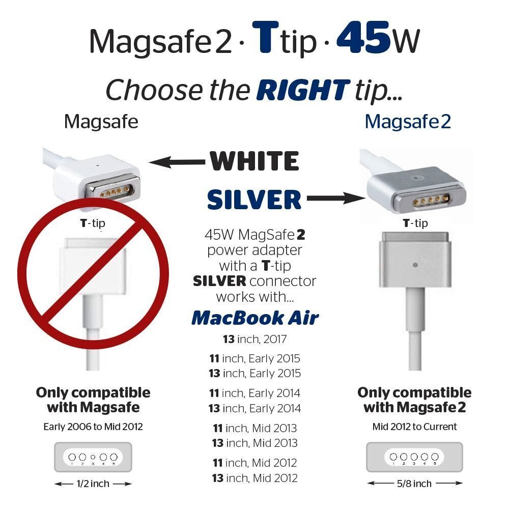 Replacement 45W charger for Macbook air 2012