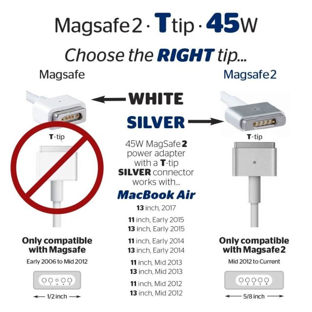 Replacement 45W charger for Macbook air 2012