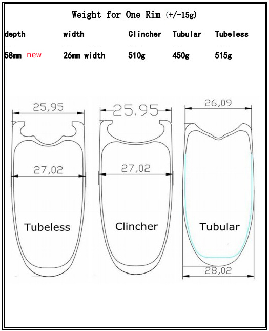 |CW26DN58T/C/CT| 2020 New Dimpled carbon bike rims 58mm depth 26mm width tubular/clincher/tubeless tire V brake carbon wheel special brake line