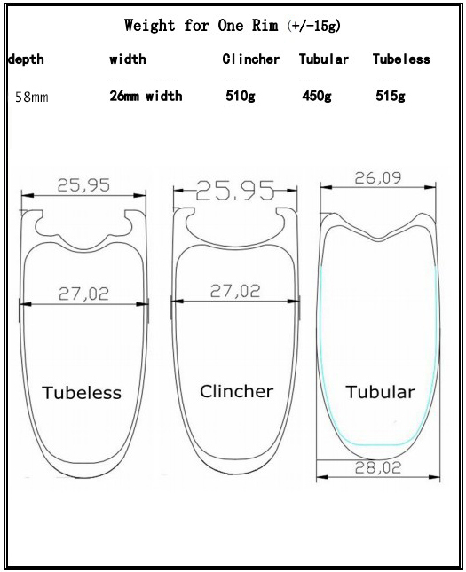 |CW26D58T/C/CT| Dimpled carbon cycling rim 58mm depth 26mm width tubular/clincher/tubeless tyres V brake carbon wheel fit for road/track/cyclocross