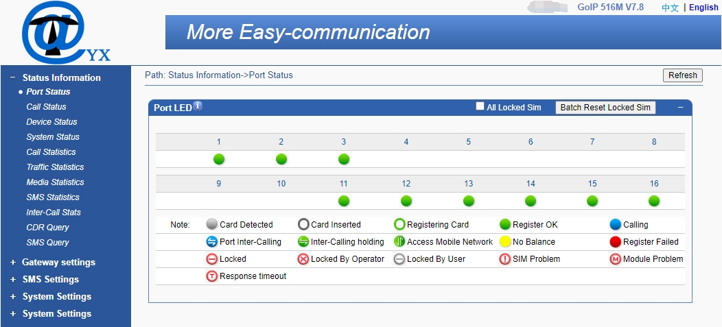 voip gateway panel Port Status