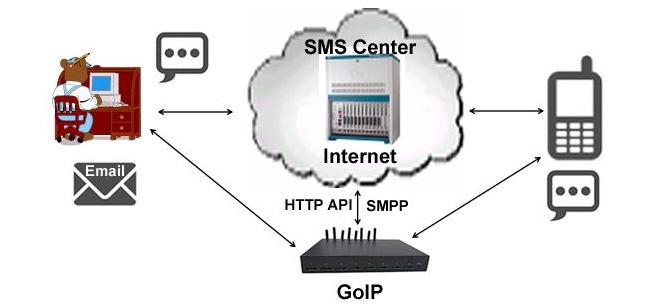 YX Bandwidth Server Rental
