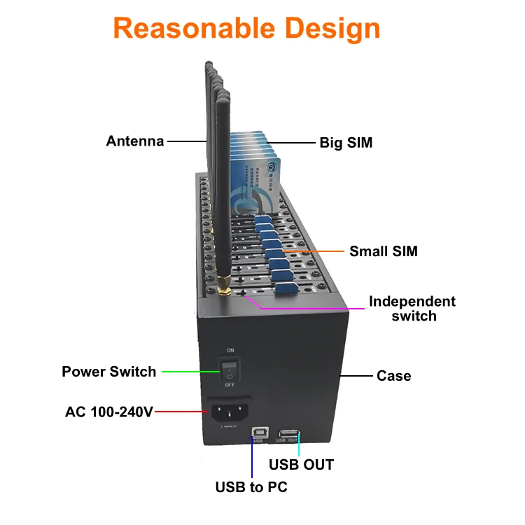 YX 8/16/32/64 ports 2G GSM Modem Pool Bulk Send SMS IMEI Change AT Command