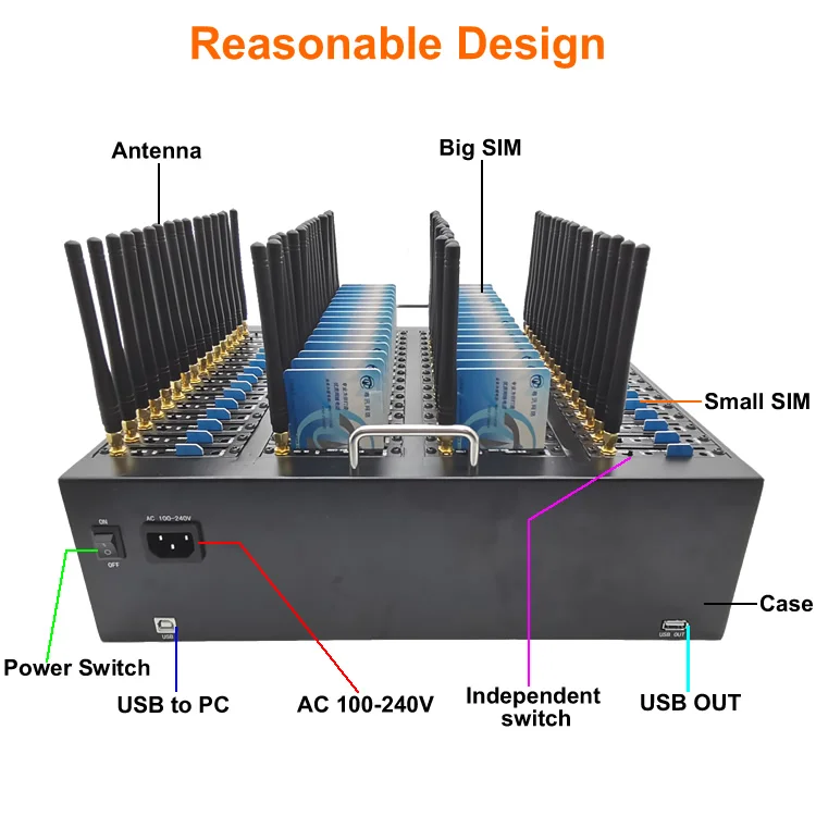 Bulk 4G LTE Router SMS Modem 64 ports Free Software Send Fast