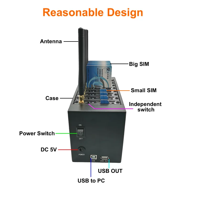 YX 8/16/32/64 ports 2G GSM Modem Pool Bulk Send SMS IMEI Change AT Command