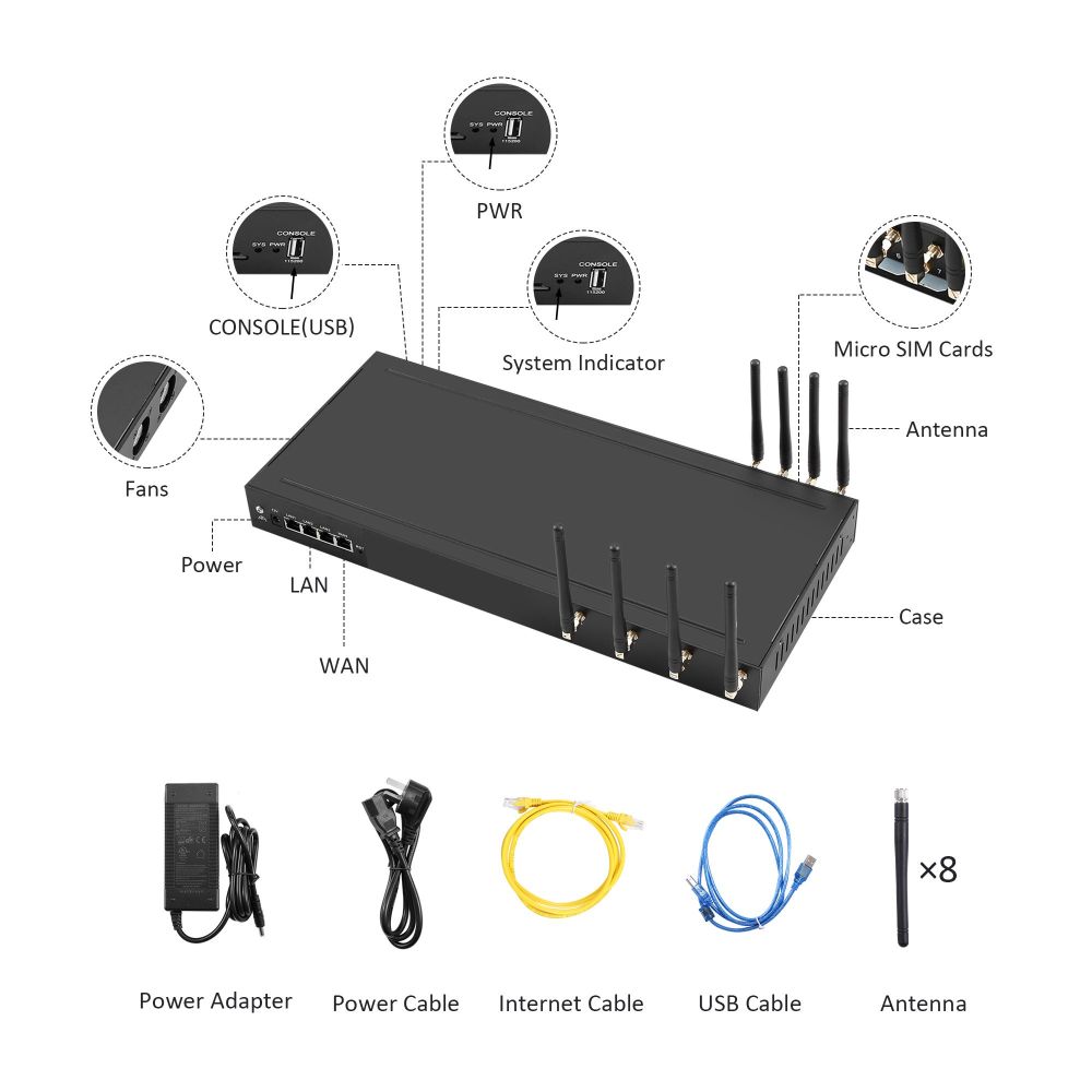 YX IPs 4-Port 4G IP Proxy Router | HTTP & SOCKS5 Dual Proxy SMS Gateway