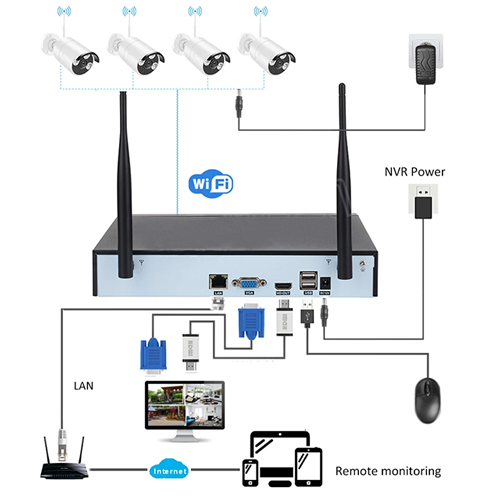 TK7204W TUYA wifi 4CH wireless nvr camera kit
