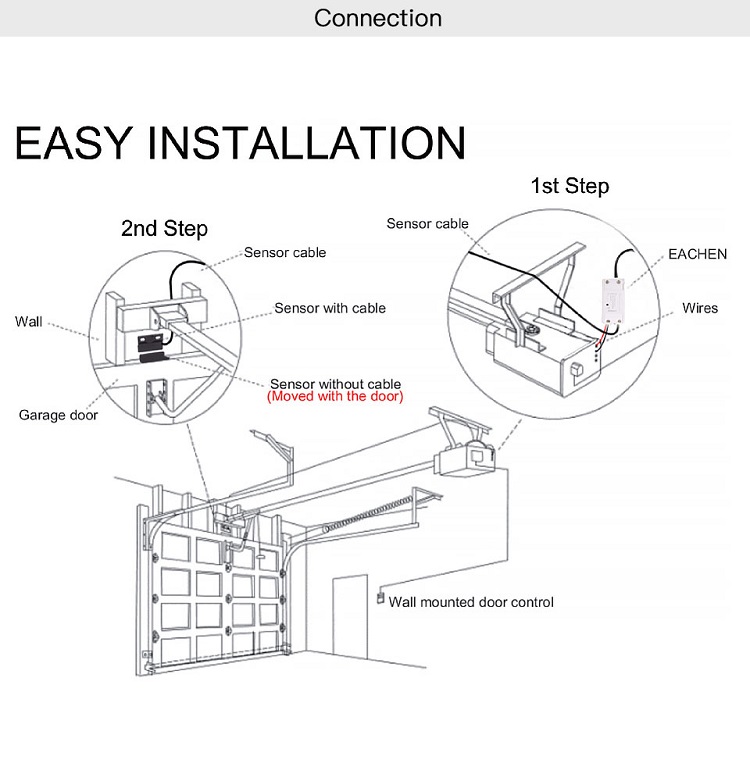 app controlled door opener