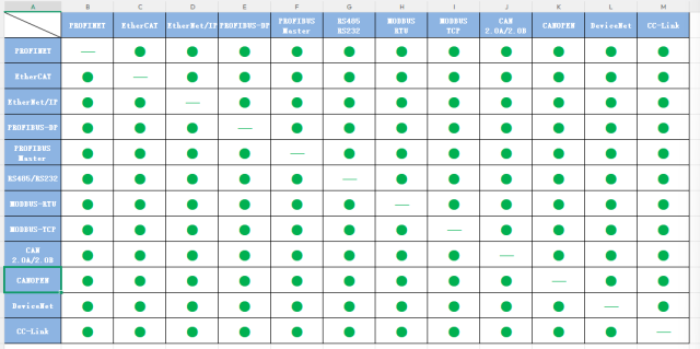 GD-PNS-CMB通讯网关