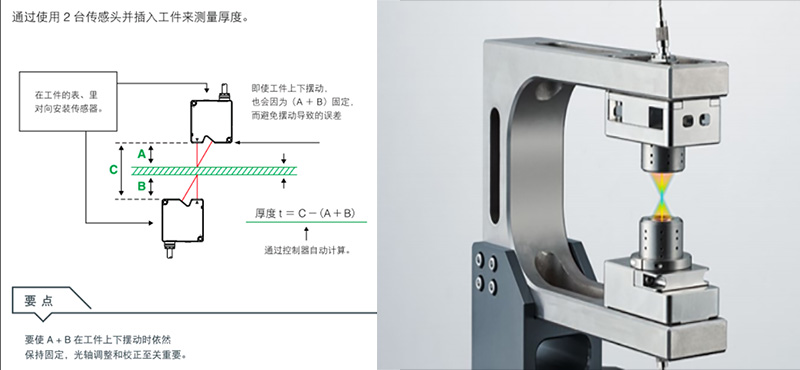 激光检测厚度原理图与C形架示意图
