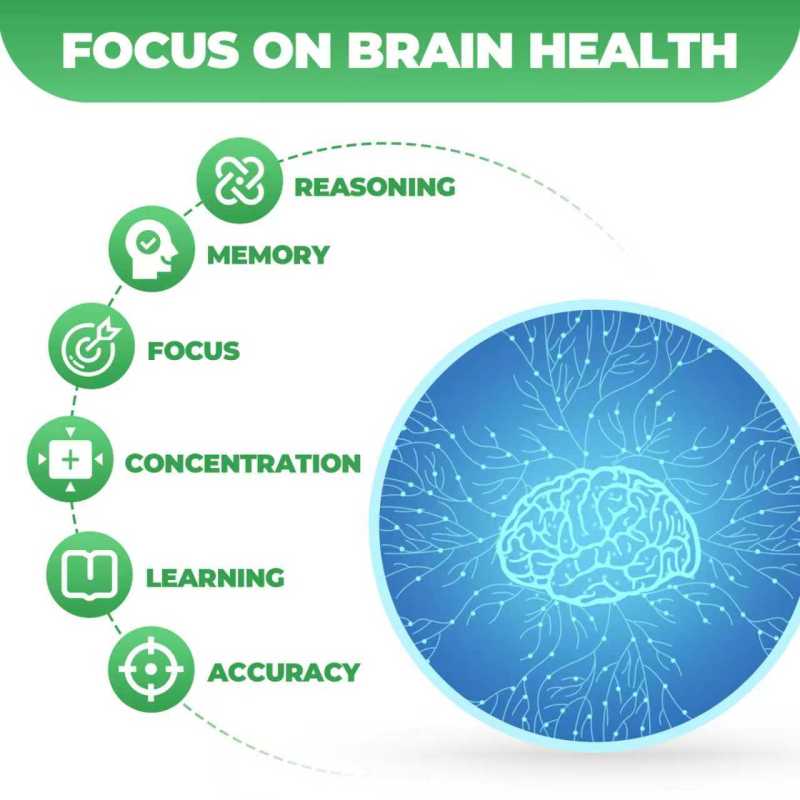 Brain Health Supplements with Magnesium Complex & Vitamin B6 B12, Turmeric Extract Curcumin - Supports Memory, Focusv