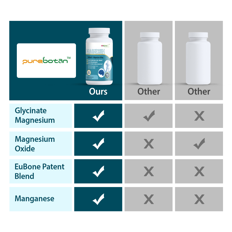 EuBone Magnesium Capsules, Magnesium Oxide and Glycinate 420mg, Extra Strength - High Absorption - Support Cognitive and Bone Health - Improve Calcium Absorption and Balance Woman's Hormones