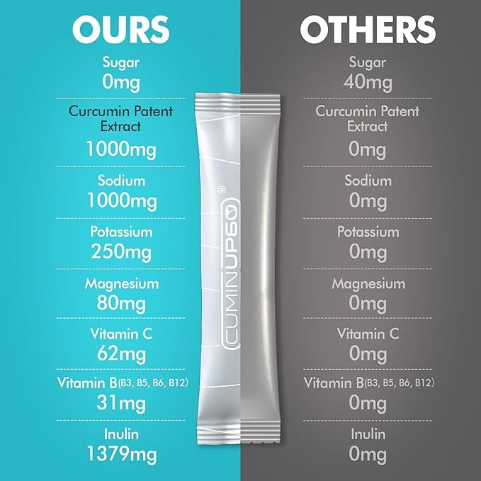 Hydration Packets Sugar Free, Passion Fruit Electrolytes Powder Packets, Turmeric Electrolyte Drink Mix w/Curcumin, Vitamin, Minerals & Inulin, Support Immune & Recovery, Muscle & Gut Health