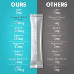 Hydration Packets Sugar Free, Passion Fruit Electrolytes Powder Packets, Turmeric Electrolyte Drink Mix w/Curcumin, Vitamin, Minerals & Inulin, Support Immune & Recovery, Muscle & Gut Health