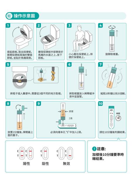 Helicobacter pylori (H. pylori) Antigen Rapid Test Kit