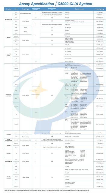 Light-Induced Homogeneous Chemiluminescence Immunoanalyzer