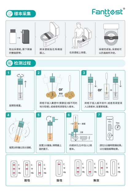 Transferrin and FOB Combo Rapid Test Kit
