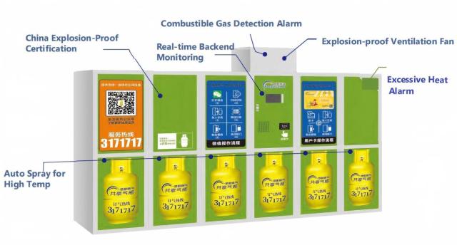 Explosion-Proof Self-Service Gas Cylinder Vending Machine